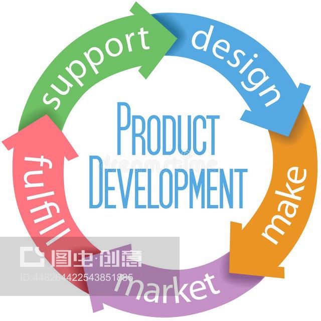 產品開發業務設計的核心要素與流程
