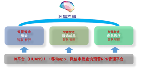 浙企聯手際華子公司，打造智慧工廠新標桿