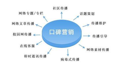 聚搜營銷 SEO顧問服務(wù)如何為網(wǎng)站優(yōu)化出謀劃策，驅(qū)動(dòng)信息服務(wù)業(yè)務(wù)增長